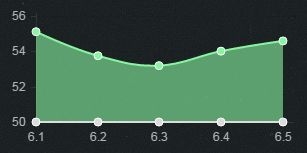 《LOL》6.5版本強勢上單推薦 皇子鱷魚崛起