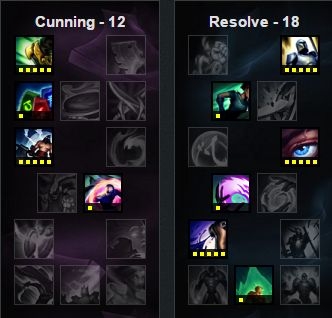《LOL》6.5版本強(qiáng)勢(shì)打野推薦 豬妹回來了