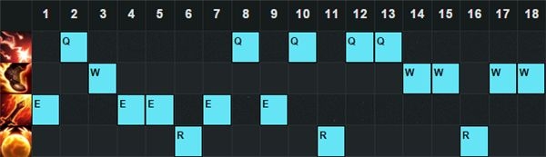 《LOL》6.5版本強勢上單推薦 皇子鱷魚崛起