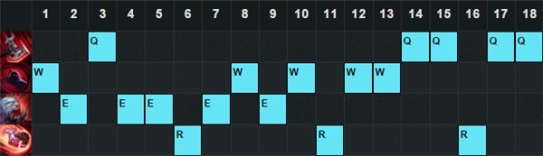《LOL》6.5版本強勢上單推薦 皇子鱷魚崛起