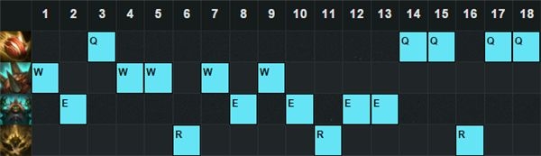 《LOL》6.5版本強勢上單推薦 皇子鱷魚崛起