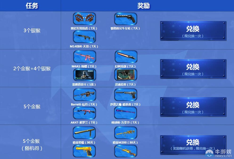 cf金猴銀猴大作戰活動 新手老兵禮包大放送