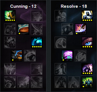 《LOL》6.5版本強勢輔助英雄推薦