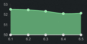 《LOL》6.5版本強勢輔助英雄推薦