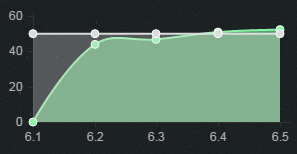 《LOL》6.5版本強(qiáng)勢(shì)ADC推薦 輪子?jì)屧俣柔绕? /></a> 
</p>
<p style=