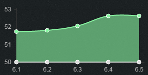 《LOL》6.5版本強(qiáng)勢(shì)ADC推薦 輪子?jì)屧俣柔绕? /></a> 
</p>
<p style=
