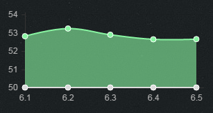 《LOL》6.5版本強(qiáng)勢輔助英雄推薦