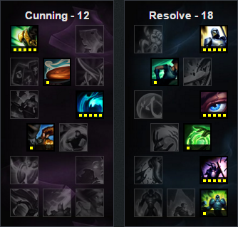 《LOL》6.5版本強(qiáng)勢輔助英雄推薦