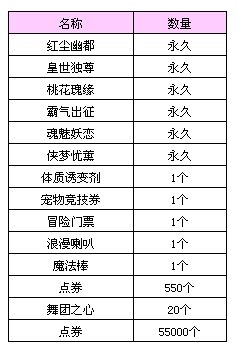 《QQ炫舞》夕顏若雪禮盒介紹