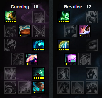 《LOL》6.5版本強(qiáng)勢(shì)輔助英雄推薦