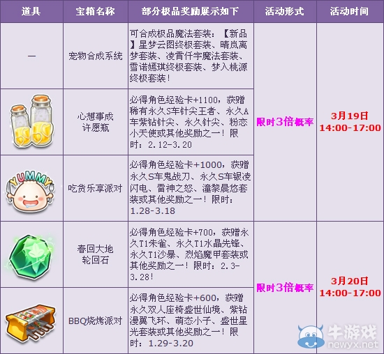 《QQ飛車》春分多倍 如沐春風(fēng)的爽快！