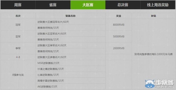 《逆戰(zhàn)》2016逆聯(lián)賽S1 PVP團(tuán)隊(duì)競(jìng)技賽