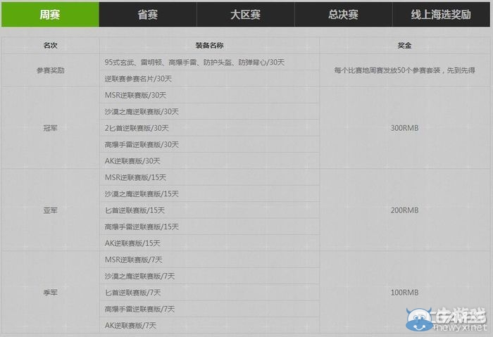 《逆戰(zhàn)》2016逆聯(lián)賽S1 PVP團(tuán)隊(duì)競(jìng)技賽