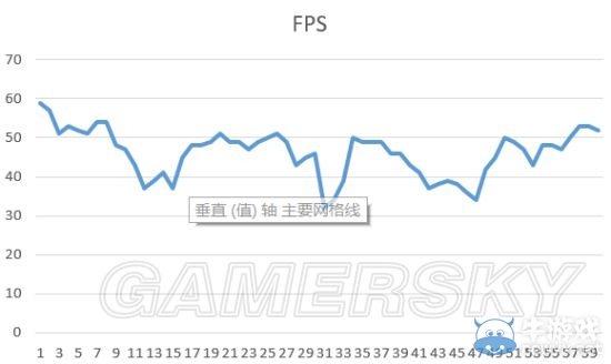 《極品飛車19》畫面效果對(duì)比及幀數(shù)測(cè)試