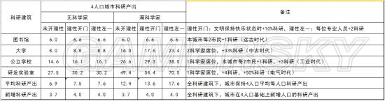 《文明5》衛(wèi)星城發(fā)展模式詳解