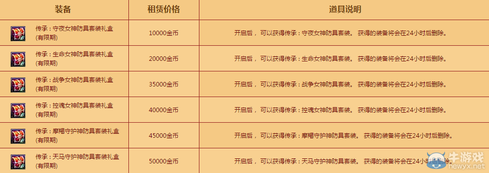 《DNF》黃金哥布林精品小鋪 助你游戲更輕松