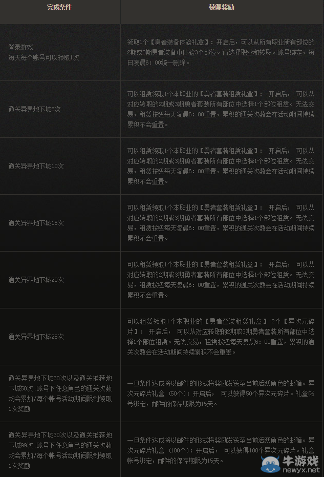 《DNF》勇者來相隨 輕松戰異界