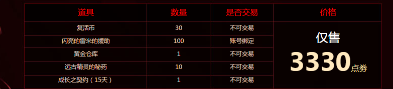 《DNF》守護者二覺萌寵禮包新鮮上架