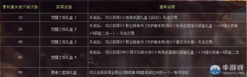 《DNF》守護者二次覺醒通關得好禮活動
