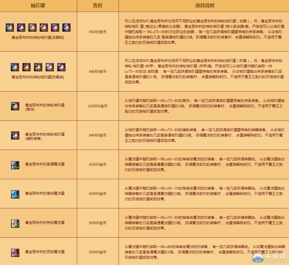 《DNF》黃金哥布林精品小鋪 助你游戲更輕松