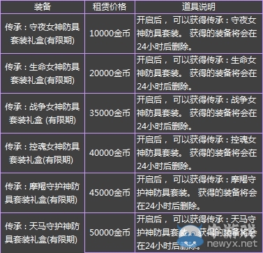 《DNF》黃金哥布林精品小鋪活動