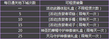 《DNF》守護(hù)者通關(guān)得好禮活動