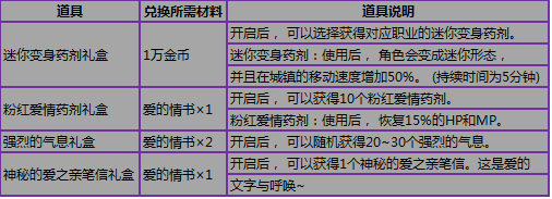《DNF》粉紅愚人節活動