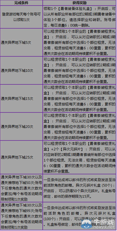 《DNF》勇者來相隨活動