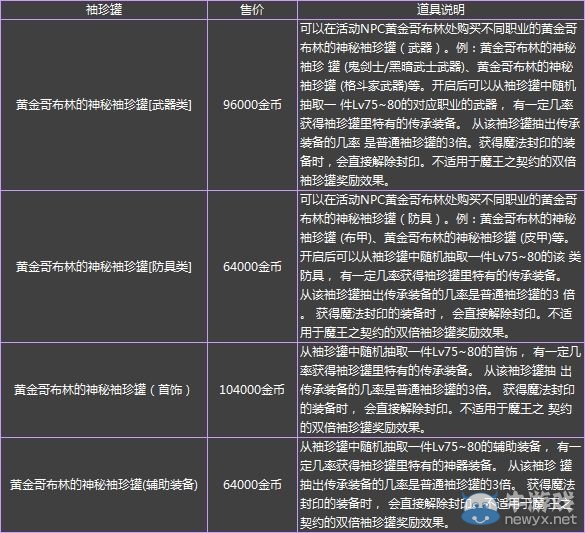 《DNF》黃金哥布林精品小鋪活動