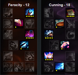 《LOL》6.6版本強勢中單推薦 基蘭勝率暴漲