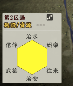 《信長之野望創(chuàng)造：戰(zhàn)國立志傳》領(lǐng)地區(qū)域建筑物等級提升方法