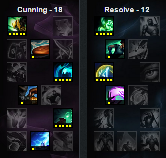 《LOL》6.6版本輔助推薦 星媽強(qiáng)勢(shì)登頂