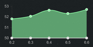 《LOL》6.6版本強(qiáng)勢(shì)ADC推薦 大嘴登頂