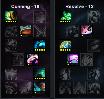《LOL》6.6版本輔助推薦 星媽強(qiáng)勢(shì)登頂