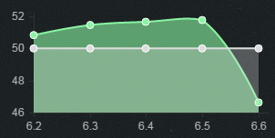 《LOL》6.6版本強(qiáng)勢(shì)ADC推薦 大嘴登頂