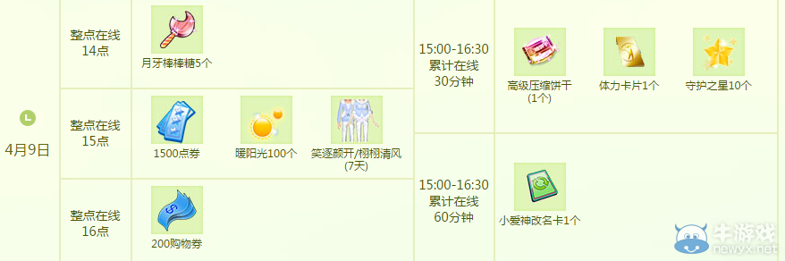 《QQ炫舞》4月點劵回饋第二周介紹