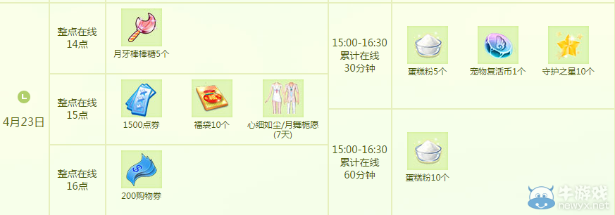 《QQ炫舞》4月點(diǎn)劵回饋第四周介紹