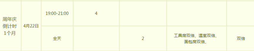 《QQ炫舞》4月多倍活動介紹