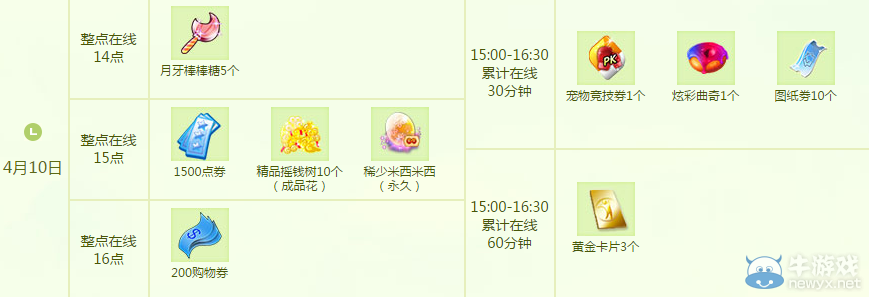 《QQ炫舞》4月點劵回饋第二周介紹