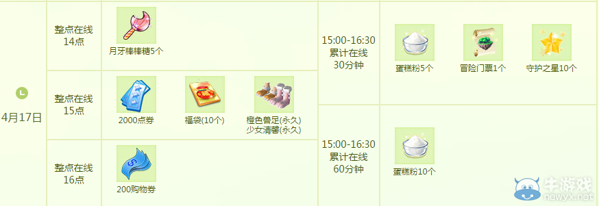 《QQ炫舞》4月點劵回饋第三周介紹