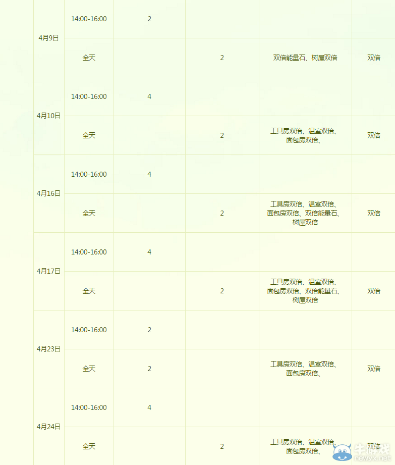 《QQ炫舞》4月多倍活動介紹