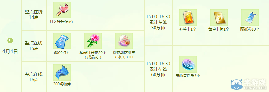 《QQ炫舞》4月點劵回饋第二周介紹