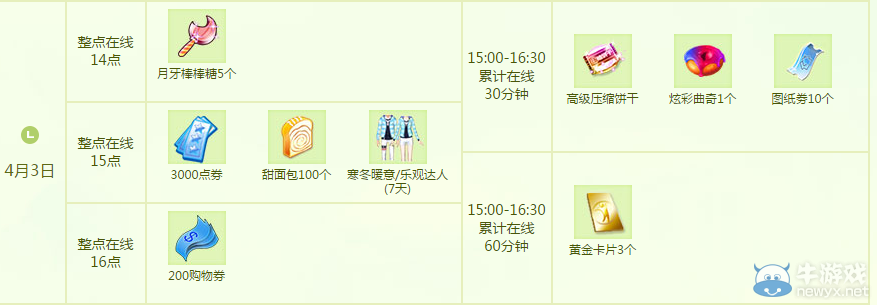 《QQ炫舞》4月點劵回饋第一周介紹
