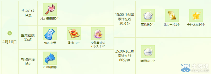 《QQ炫舞》4月點劵回饋第三周介紹