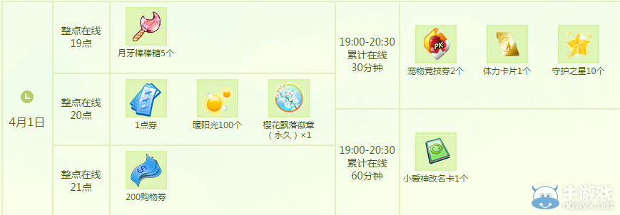 《QQ炫舞》4月點劵回饋第一周介紹