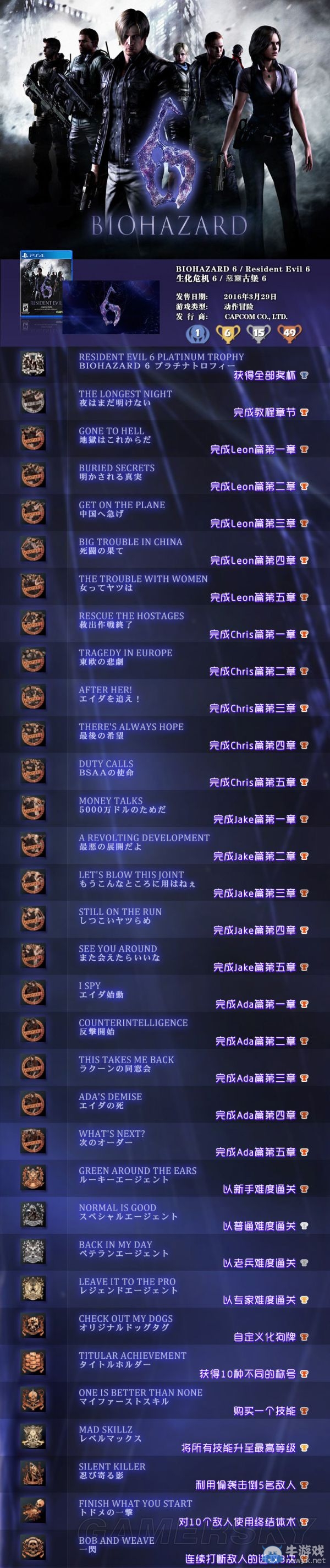 《生化危機(jī)6》PS4版白金獎(jiǎng)杯列表
