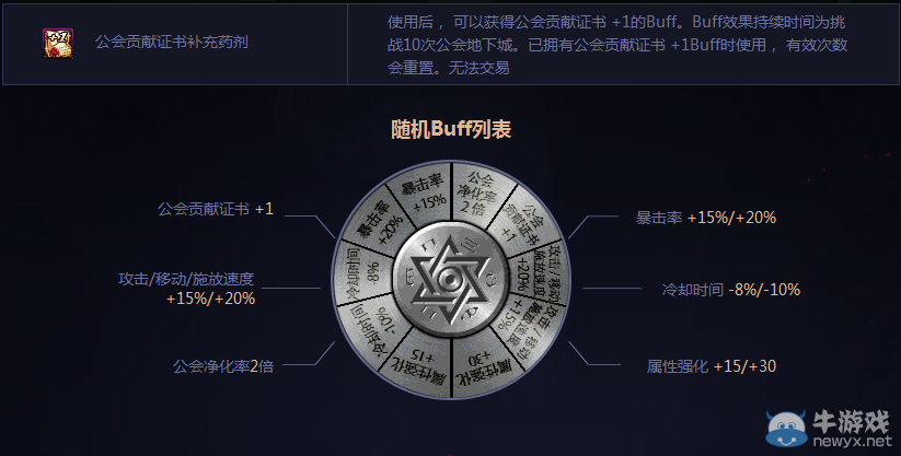 《DNF》公會(huì)地下城暢快戰(zhàn) 兄弟們一起戰(zhàn)斗