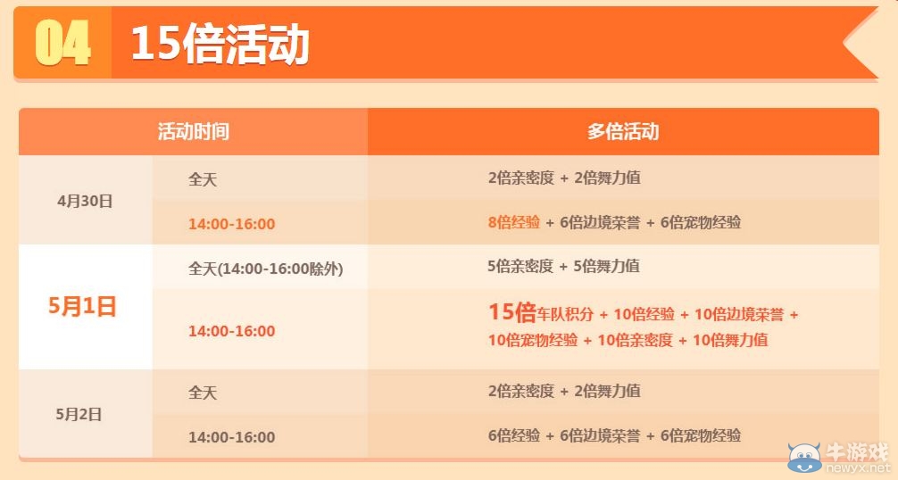 《QQ飛車》五一嘉年華 全民送車大狂歡