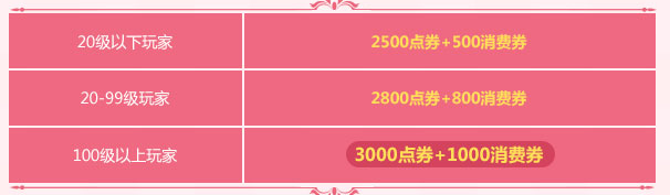 《QQ飛車》開啟5.1嘉年華 7499點(diǎn)券6倍活動(dòng)