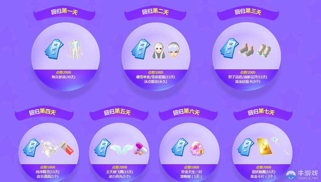 《QQ炫舞》4月全民回歸X計劃 點券領(lǐng)不停